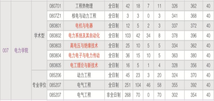 华南理工大学简介一览-华南理工大学详细介绍ppt