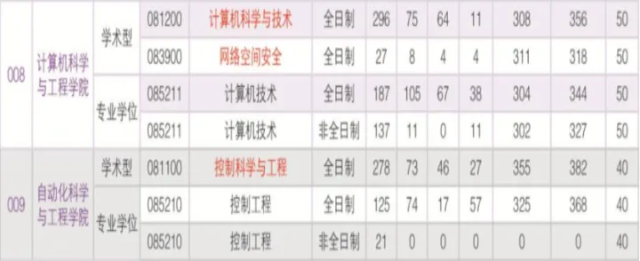 华南理工大学简介一览-华南理工大学详细介绍ppt