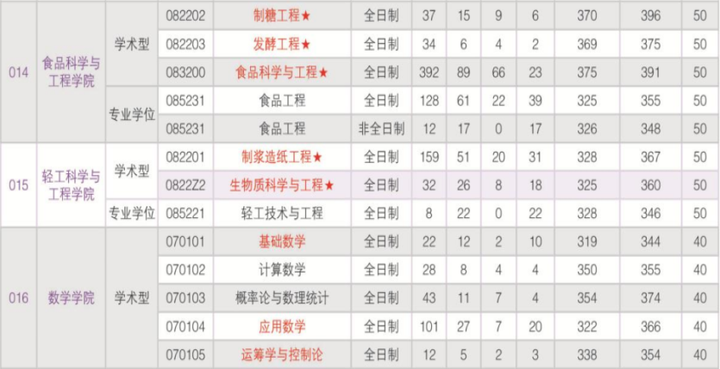 华南理工大学简介一览-华南理工大学详细介绍ppt