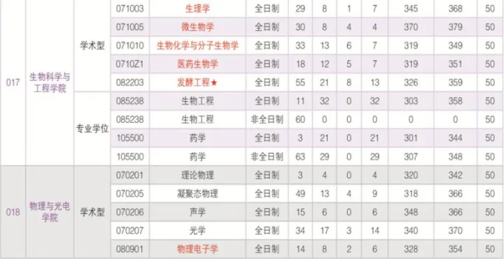 华南理工大学简介一览-华南理工大学详细介绍ppt