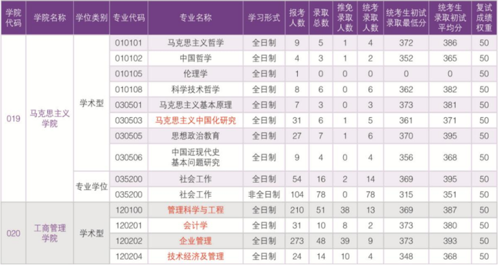 华南理工大学简介一览-华南理工大学详细介绍ppt