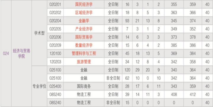 华南理工大学简介一览-华南理工大学详细介绍ppt