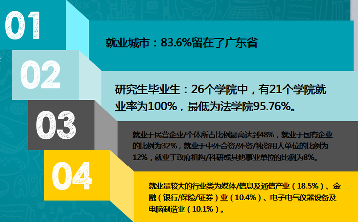 华南理工大学简介一览-华南理工大学详细介绍ppt