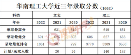 院校解读 之 华南理工大学-中南民族大学最新简介
