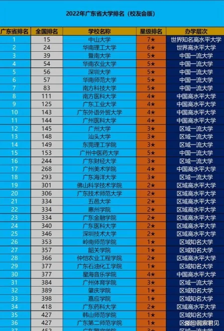华南理工大学排名第二，你真的了解它吗？-华南理工排名全国第几名