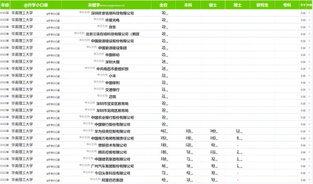 华南理工大学毕业生就业去向有哪些单位？-华南理工大学毕业生就业去向有哪些单位招聘