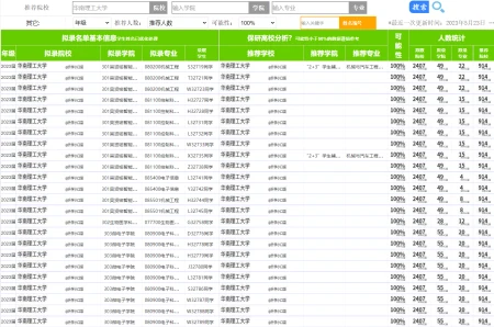 华南理工大学毕业生就业去向有哪些单位？-华南理工大学毕业生就业去向有哪些单位招聘