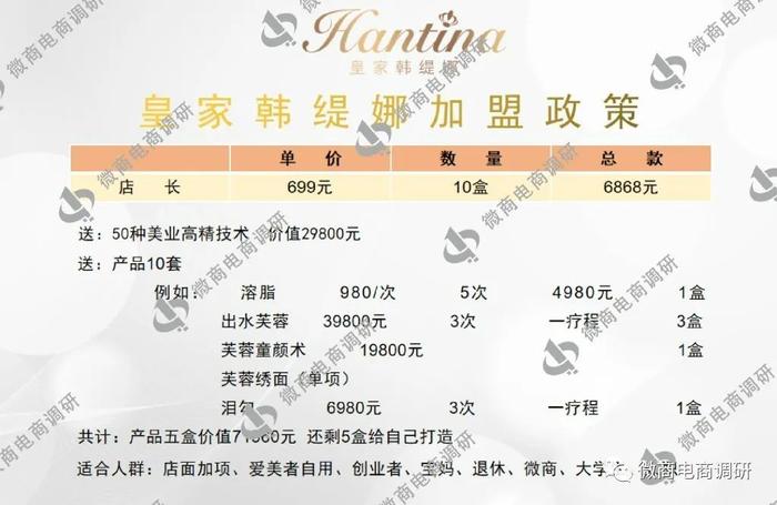 臻诺熹：皇家韩缇娜承诺一分钟就见效，四级代理模式如何解读？-臻诺熹皇家韩缇娜多少年了