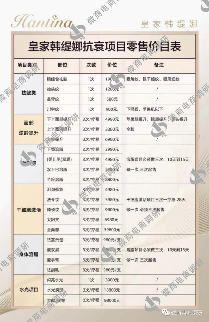 臻诺熹：皇家韩缇娜承诺一分钟就见效，四级代理模式如何解读？-臻诺熹皇家韩缇娜多少年了