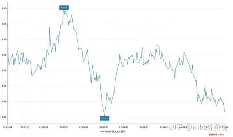 或跌破6.3？人民币汇率创6月以来新高！渣打：“奥密克戎”或使人民币继续升值-美元兑人民币汇率2022
