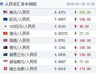 一文简单看懂人民币汇率变化趋势-人民币汇率变动图表最新年度