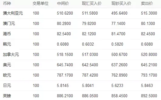 一文简单看懂人民币汇率变化趋势-人民币汇率变动图表最新年度