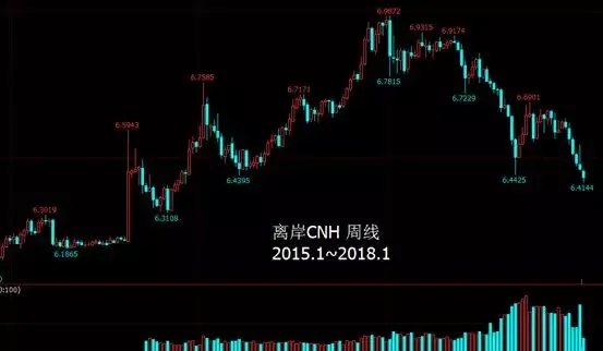 一文简单看懂人民币汇率变化趋势-人民币汇率变动图表最新年度