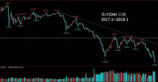 一文简单看懂人民币汇率变化趋势-人民币汇率变动图表最新年度