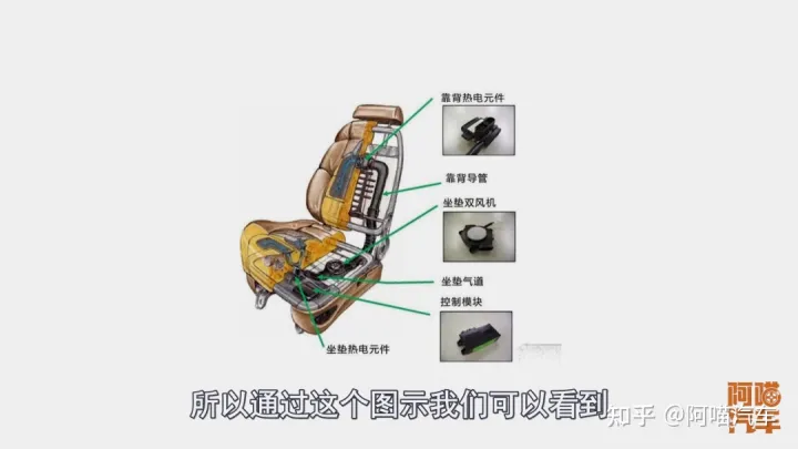 座椅通风这么实用的配置，为何普通的车型没有，可以自己改装吗？-座椅通风的效果
