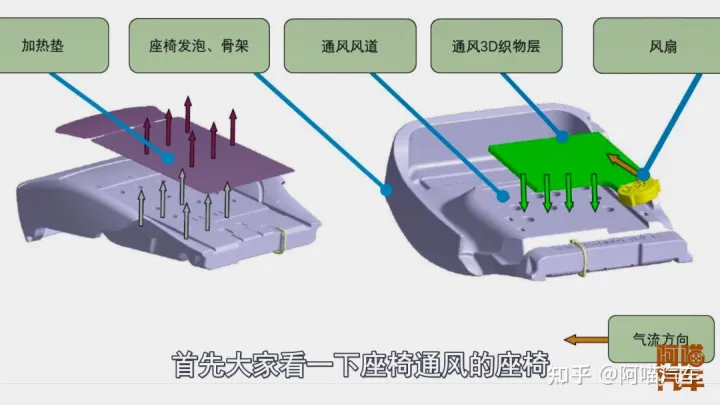 座椅通风这么实用的配置，为何普通的车型没有，可以自己改装吗？-座椅通风的效果