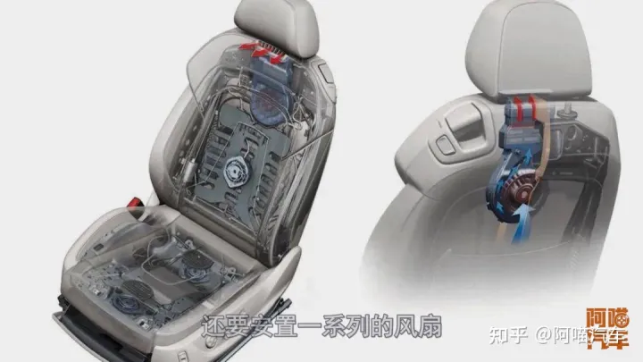 座椅通风这么实用的配置，为何普通的车型没有，可以自己改装吗？-座椅通风的效果