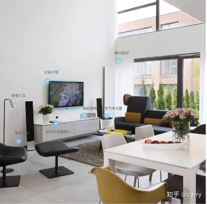 什么是全屋智能家居？全屋智能家居有什么功能？-全屋智能家居都有哪些东西