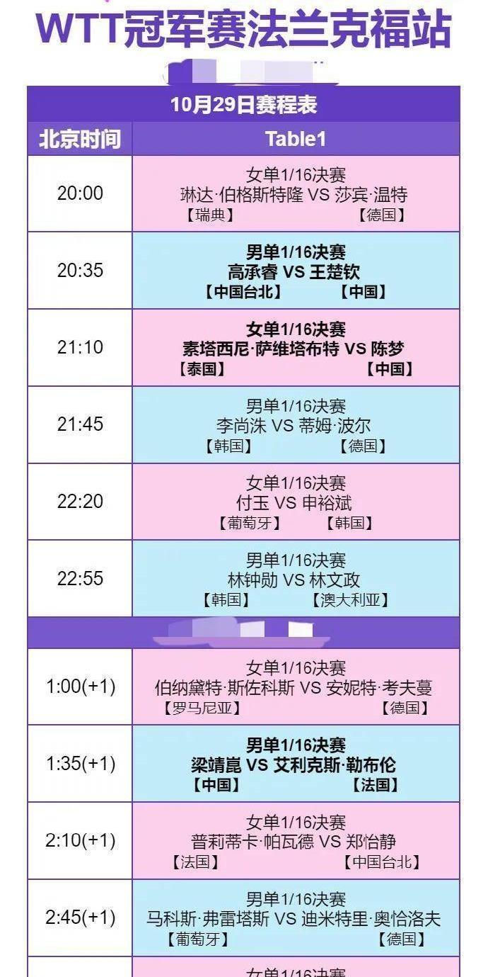 高清建议收藏｜2023WTT冠军赛法兰克福站赛程时间表与对阵图一览-法兰克福dota2赛程