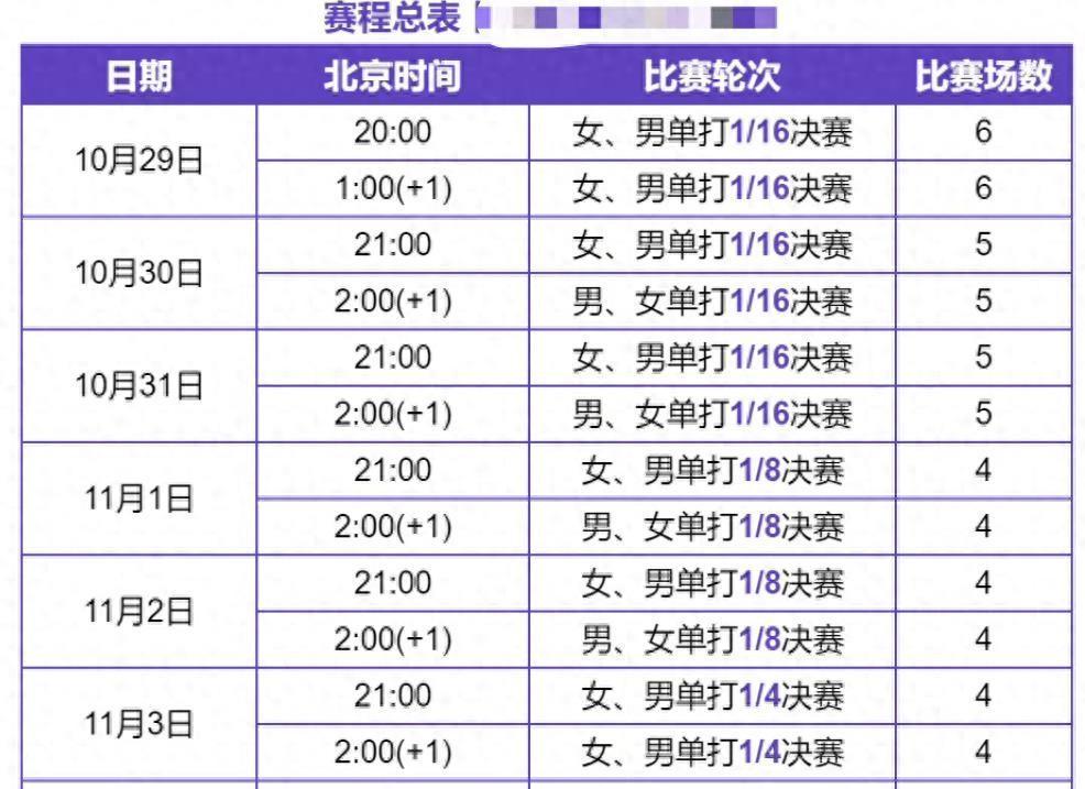 高清建议收藏｜2023WTT冠军赛法兰克福站赛程时间表与对阵图一览-法兰克福dota2赛程