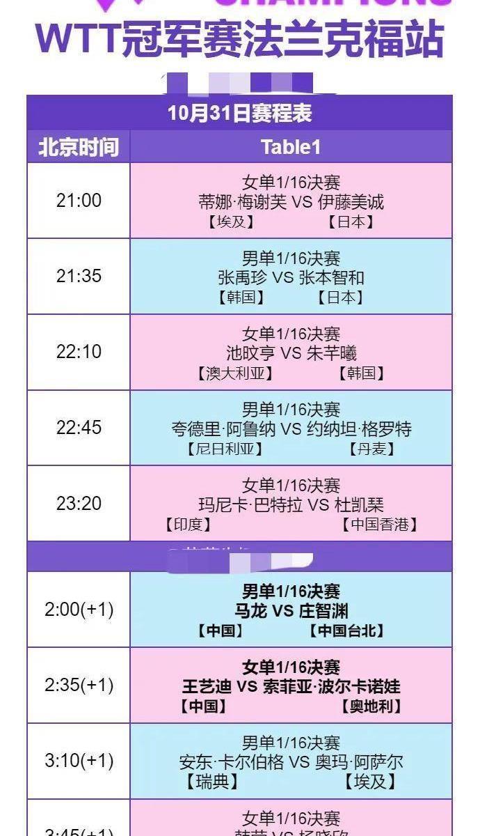 高清建议收藏｜2023WTT冠军赛法兰克福站赛程时间表与对阵图一览-法兰克福dota2赛程