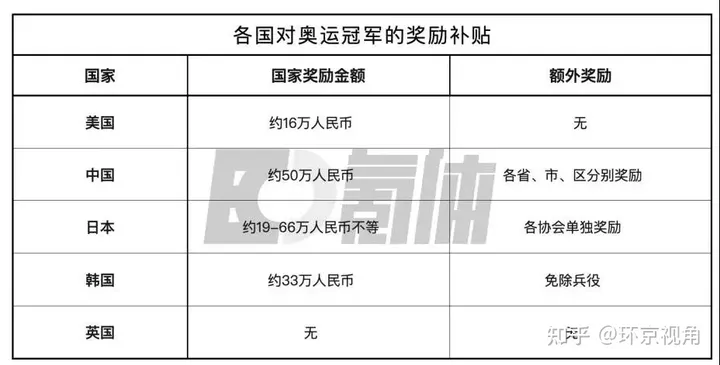 奥运金牌的背后，究竟值多少钱？-奥运金牌能值多少钱?
