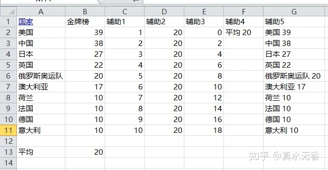 东京奥运会金牌榜-2021年东京奥运会金牌榜图片