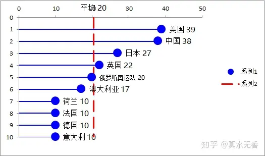 东京奥运会金牌榜-2021年东京奥运会金牌榜图片
