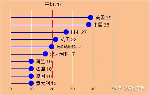 东京奥运会金牌榜-2021年东京奥运会金牌榜图片