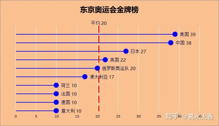 东京奥运会金牌榜-2021年东京奥运会金牌榜图片