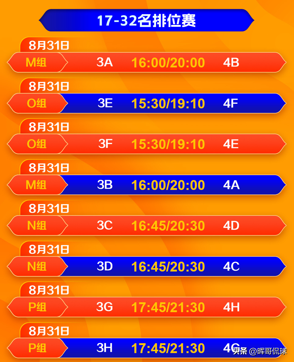 （26日更新）2023男篮世界杯赛程时间表！附中国男篮完整赛程-男篮世界杯2022