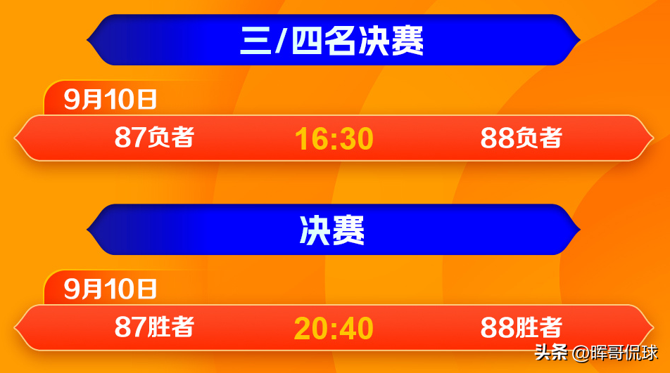（26日更新）2023男篮世界杯赛程时间表！附中国男篮完整赛程-男篮世界杯2022