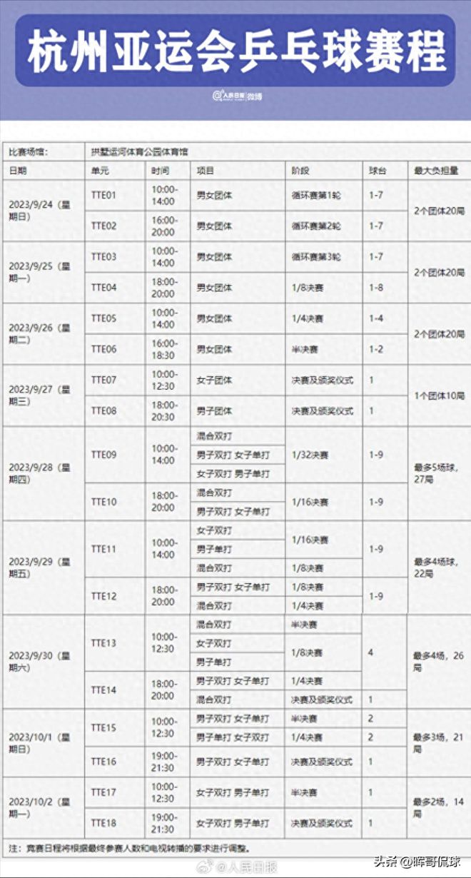 2023杭州亚运会乒乓球赛程！附乒乓球比赛时间表及对阵图一览-杭州亚运会乒乓球赛事将在哪个赛区