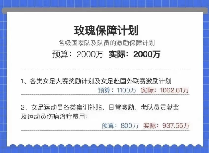 你真的不了解中国女足，不信来看看这八问-中国女足的表现