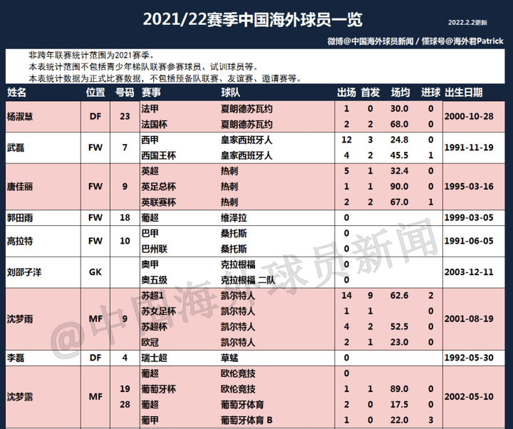 你真的不了解中国女足，不信来看看这八问-中国女足的表现