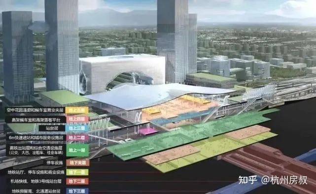 西站的意义，只是扶起云城？ | 房叔说No.535-西站分布图