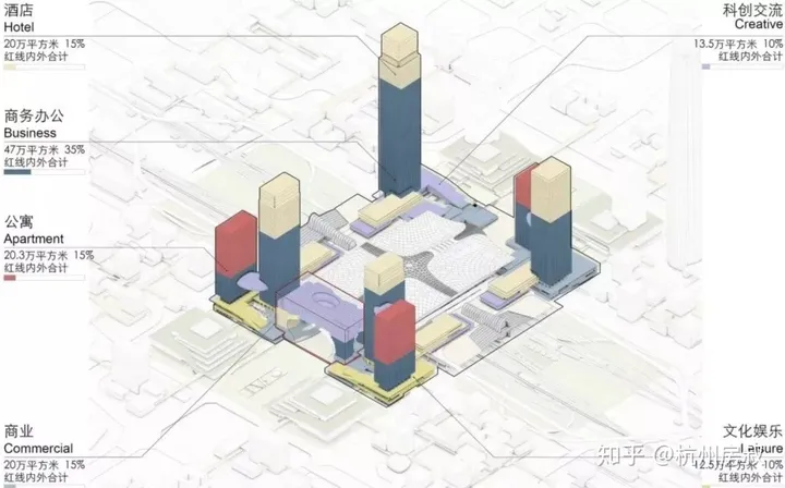 改变城市格局的杭州西站 | 房叔说No.20-杭州西站百科