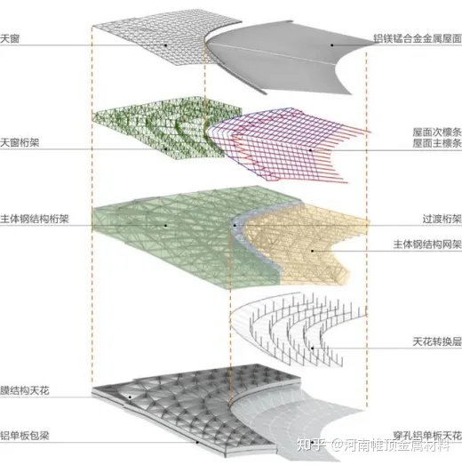 杭州西站——铝镁锰金属屋面形如云朵-杭州西站建设进度