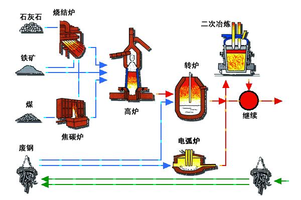 钢铁是怎样炼成的？-钢铁是怎样炼成读后感标题