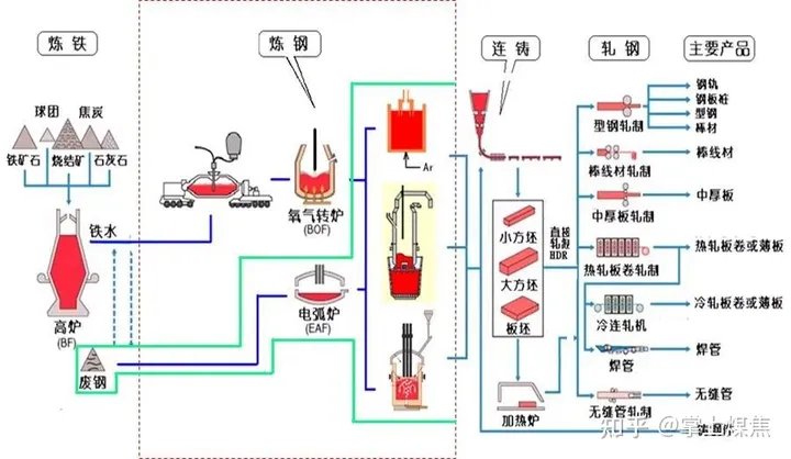 钢铁是怎样炼成的？-钢铁是怎样炼成读后感标题
