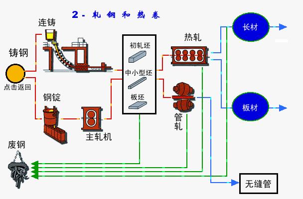 钢铁是怎样炼成的？-钢铁是怎样炼成读后感标题