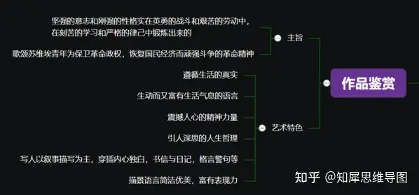 钢铁是怎样炼成的思维导图完整版，取走不谢！-《钢铁是怎样炼成的》思维导图清晰