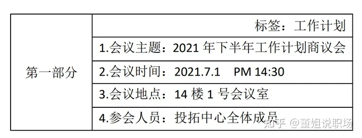 高质量会议纪要怎么写？看完就能上手-好看的会议纪要模板