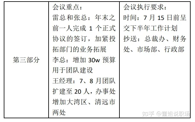 高质量会议纪要怎么写？看完就能上手-好看的会议纪要模板
