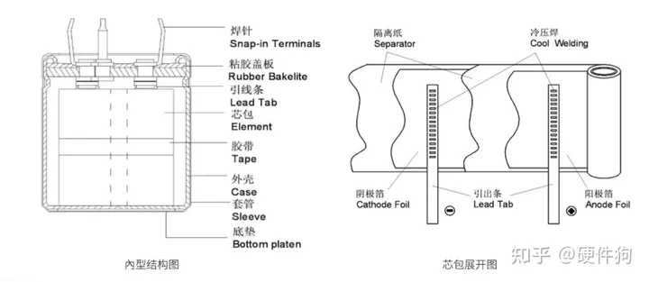 电解电容特性及应用要点-电解电容特性及应用要点有哪些内容