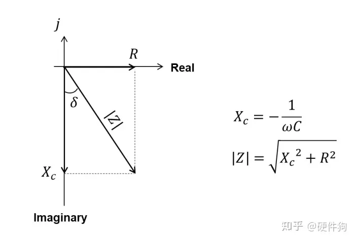 电解电容特性及应用要点-电解电容特性及应用要点有哪些内容