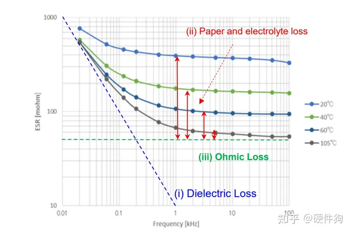 电解电容特性及应用要点-电解电容特性及应用要点有哪些内容