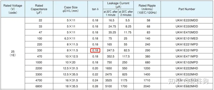 电解电容特性及应用要点-电解电容特性及应用要点有哪些内容
