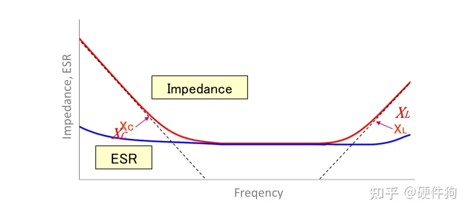电解电容特性及应用要点-电解电容特性及应用要点有哪些内容