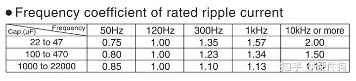电解电容特性及应用要点-电解电容特性及应用要点有哪些内容